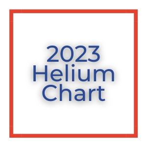 (image for) 2023 Helium Chart - Grabo