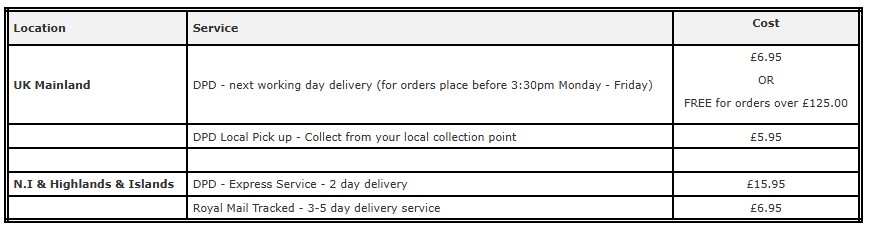 table of delivery costs