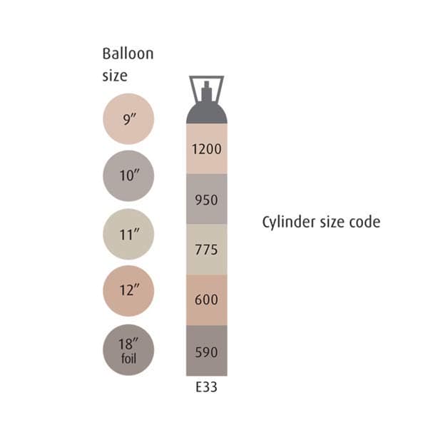 (image for) BOC Balloon Gas Size E33 (Call To Order)